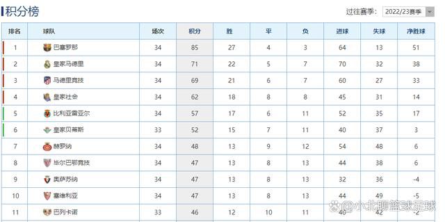 英超第13轮，阿森纳客场1-0力克布伦特福德。